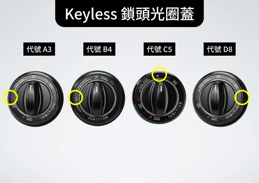單配件▶Keyless 鎖頭光圈蓋